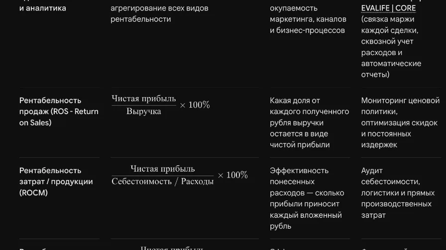 Как рассчитать рентабельность: какие показатели нужны собственнику