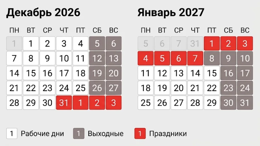 Как отдыхаем на Новый год 2027: производственный календарь и перенос выходных
