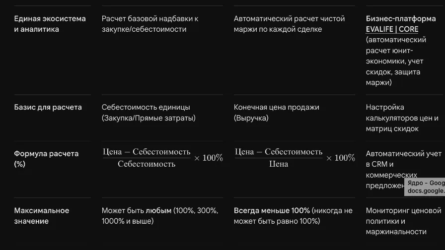 Маржинальность и наценка: как считать и почему это разные показатели