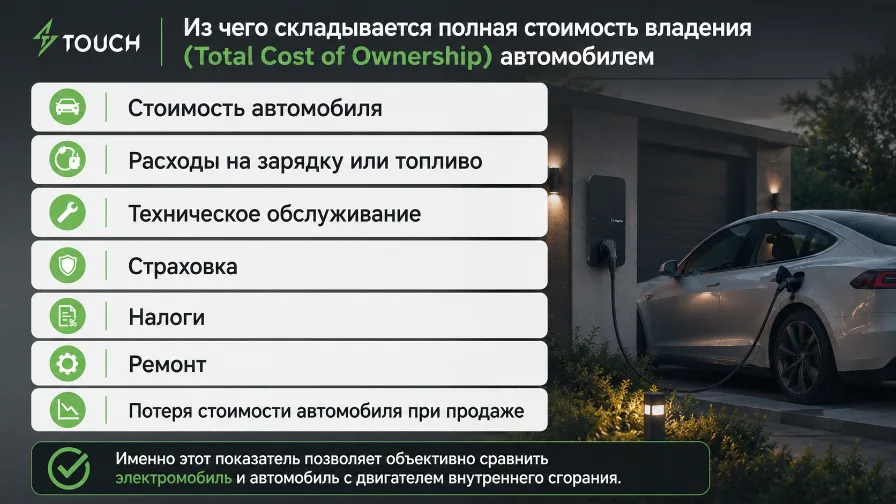 Сколько стоит владение электромобилем в России: полный расчет расходов и окупаемости