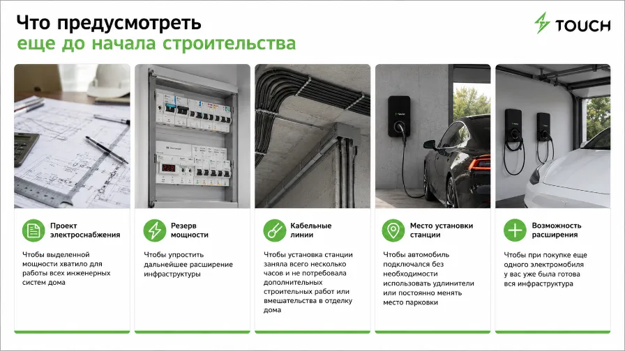 Зарядная станция для коттеджа: особенности проектирования и подключения