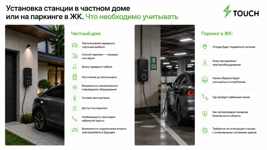 Установка зарядной станции для электромобиля: пошаговая инструкция