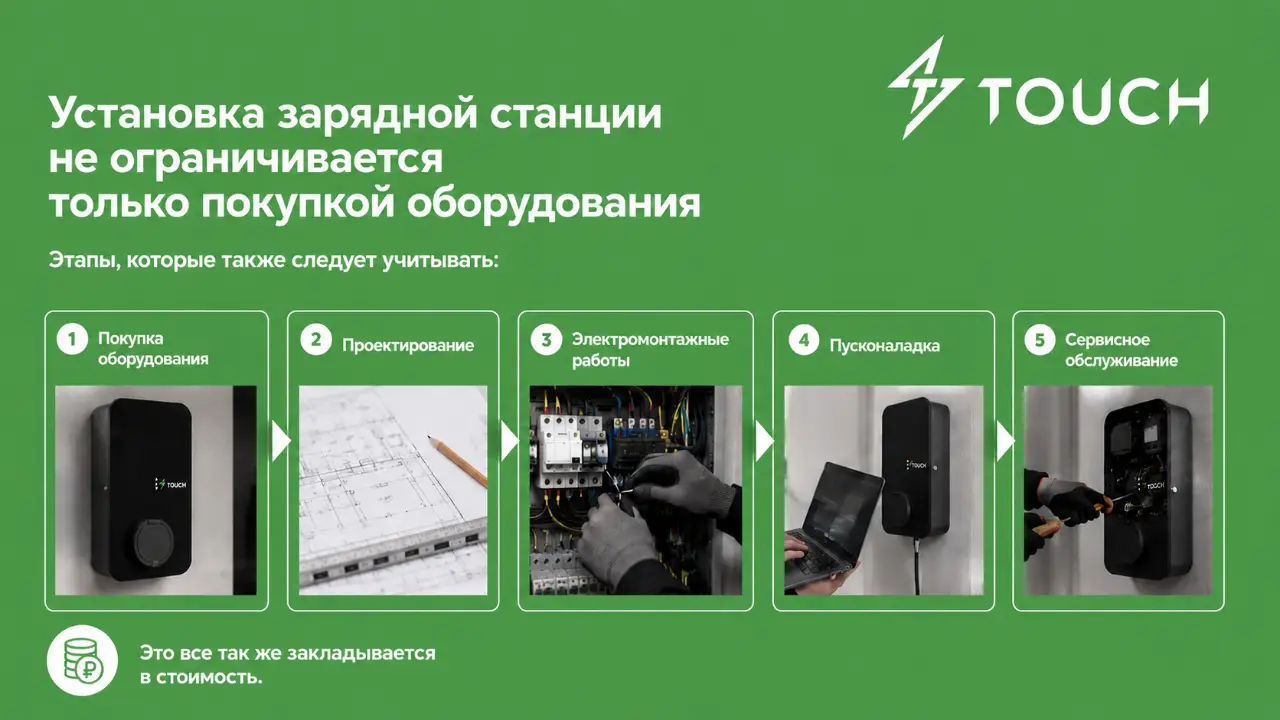 Зарядная станция для электромобиля купить в Москве: цены, сроки поставки и монтаж под ключ