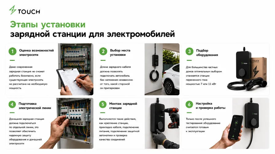 Как установить зарядную станцию для электромобиля в частном доме: пошаговое руководство