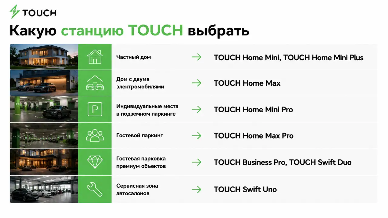 Зарядные станции TOUCH: обзор моделей и сценариев применения