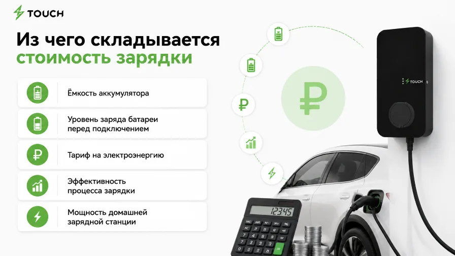 Зарядка электромобиля дома: сколько стоит и сколько времени занимает