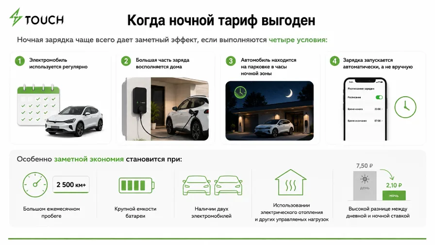 Сколько стоит зарядить электромобиль ночью и днем