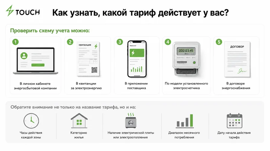 Сколько стоит зарядить электромобиль ночью и днем