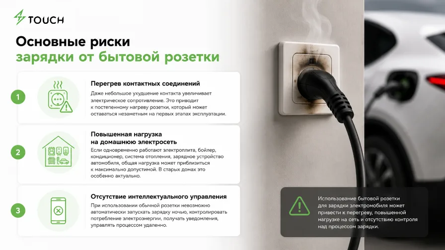 Розетка для зарядки электромобиля или зарядная станция: что безопаснее?