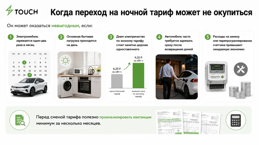 Сколько стоит зарядить электромобиль ночью и днем